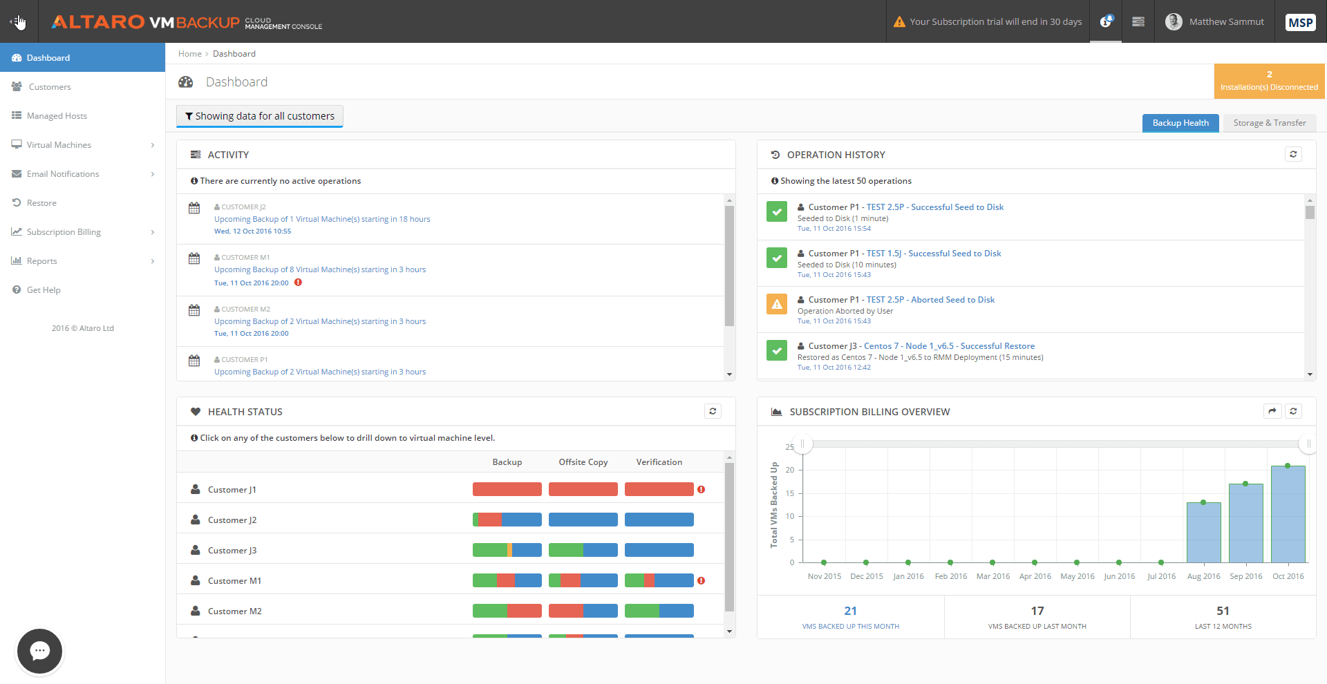 altaro vmbackup cloud management console dashboard big-min